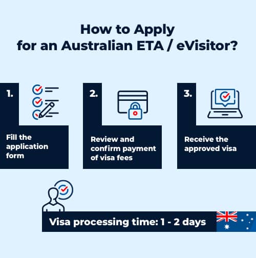 australia-visa-antrag-formular